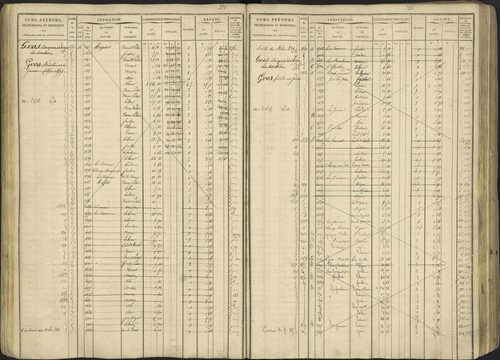 Avançon - 3 P 194/1 - 3 P 194/1 - Matrice, folios 1-772. 