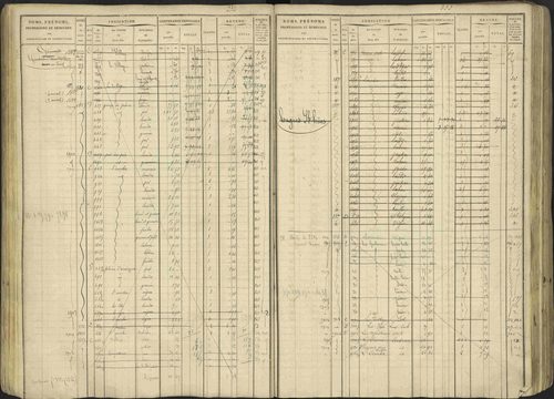 Avançon - 3 P 194/1 - 3 P 194/1 - Matrice, folios 1-772. 