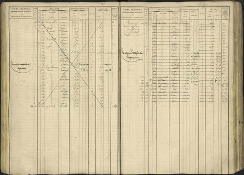 Avançon - 3 P 194/1 - 3 P 194/1 - Matrice, folios 1-772. 