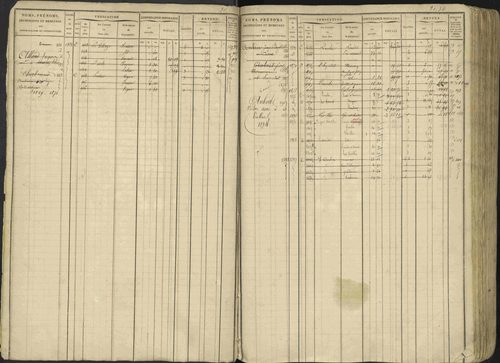 Avançon - 3 P 194/1 - 3 P 194/1 - Matrice, folios 1-772. 