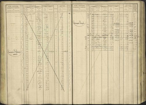 Avançon - 3 P 194/1 - 3 P 194/1 - Matrice, folios 1-772. 