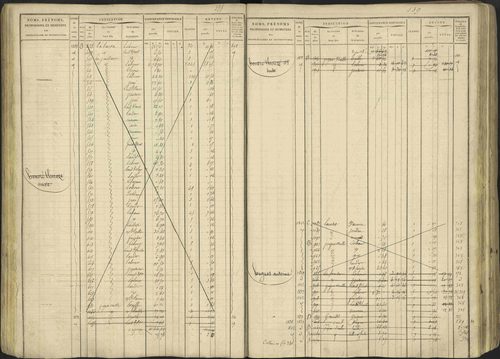 Avançon - 3 P 194/1 - 3 P 194/1 - Matrice, folios 1-772. 