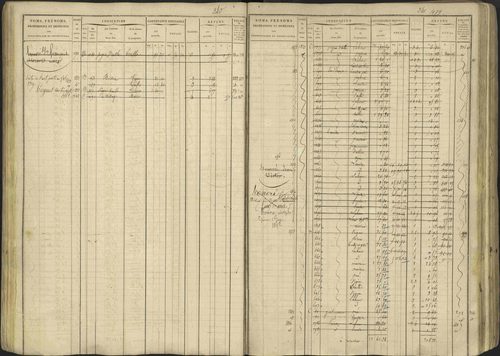 Avançon - 3 P 194/1 - 3 P 194/1 - Matrice, folios 1-772. 