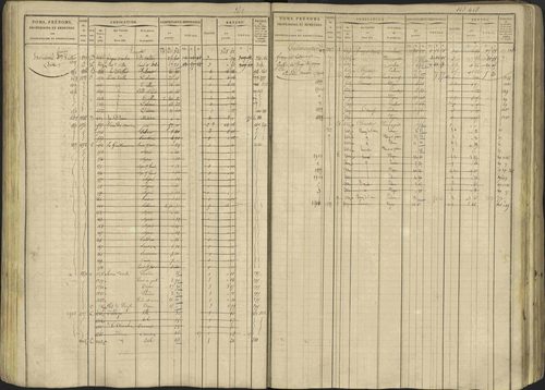 Avançon - 3 P 194/1 - 3 P 194/1 - Matrice, folios 1-772. 