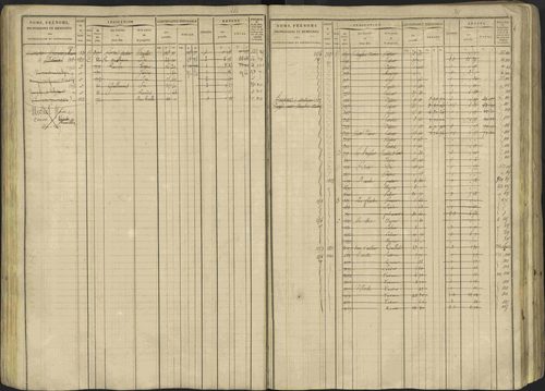 Avançon - 3 P 194/1 - 3 P 194/1 - Matrice, folios 1-772. 