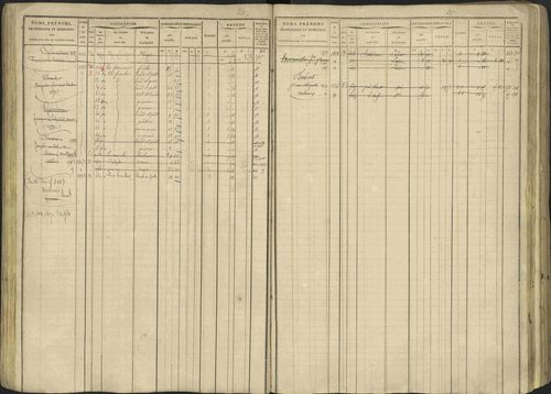 Avançon - 3 P 194/1 - 3 P 194/1 - Matrice, folios 1-772. 