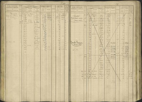 Avançon - 3 P 194/1 - 3 P 194/1 - Matrice, folios 1-772. 
