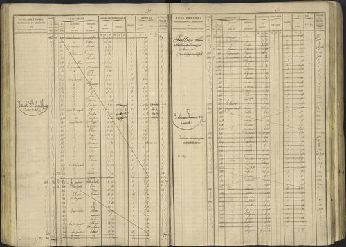 Avançon - 3 P 194/1 - 3 P 194/1 - Matrice, folios 1-772. 