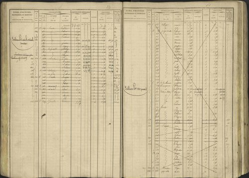 Avançon - 3 P 194/1 - 3 P 194/1 - Matrice, folios 1-772. 