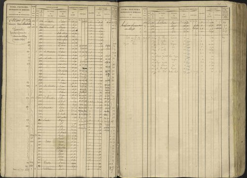 Avançon - 3 P 194/1 - 3 P 194/1 - Matrice, folios 1-772. 