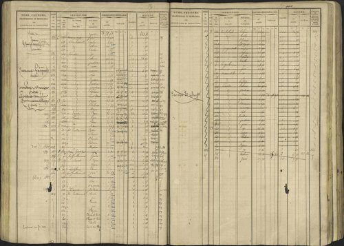 Avançon - 3 P 194/1 - 3 P 194/1 - Matrice, folios 1-772. 