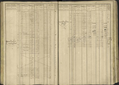 Avançon - 3 P 194/1 - 3 P 194/1 - Matrice, folios 1-772. 