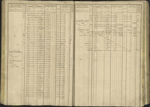 Avançon - 3 P 194/1 - 3 P 194/1 - Matrice, folios 1-772. 