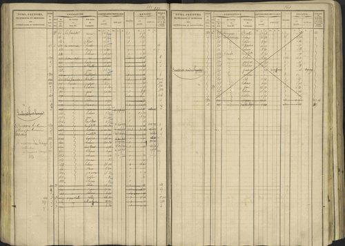 Avançon - 3 P 194/1 - 3 P 194/1 - Matrice, folios 1-772. 