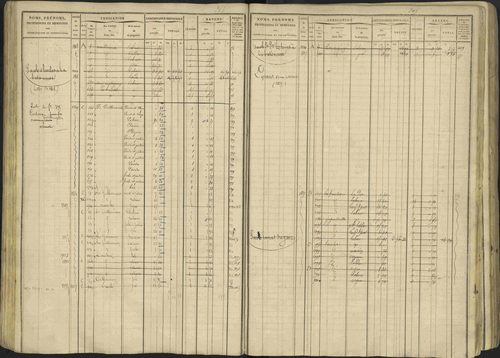 Avançon - 3 P 194/1 - 3 P 194/1 - Matrice, folios 1-772. 