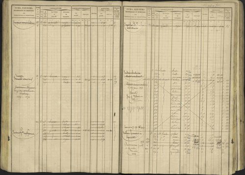 Avançon - 3 P 194/1 - 3 P 194/1 - Matrice, folios 1-772. 