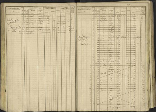 Avançon - 3 P 194/1 - 3 P 194/1 - Matrice, folios 1-772. 