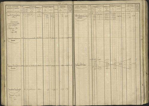 Avançon - 3 P 194/1 - 3 P 194/1 - Matrice, folios 1-772. 