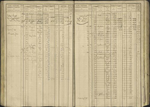 Avançon - 3 P 194/1 - 3 P 194/1 - Matrice, folios 1-772. 