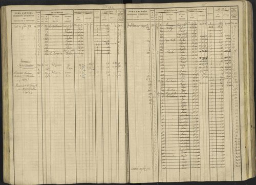 Avançon - 3 P 194/1 - 3 P 194/1 - Matrice, folios 1-772. 