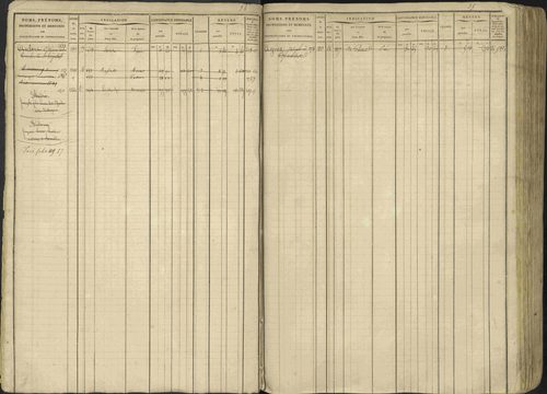 Avançon - 3 P 194/1 - 3 P 194/1 - Matrice, folios 1-772. 