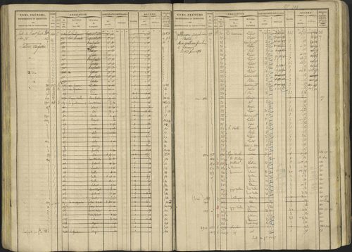 Avançon - 3 P 194/1 - 3 P 194/1 - Matrice, folios 1-772. 