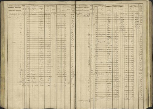 Avançon - 3 P 194/1 - 3 P 194/1 - Matrice, folios 1-772. 