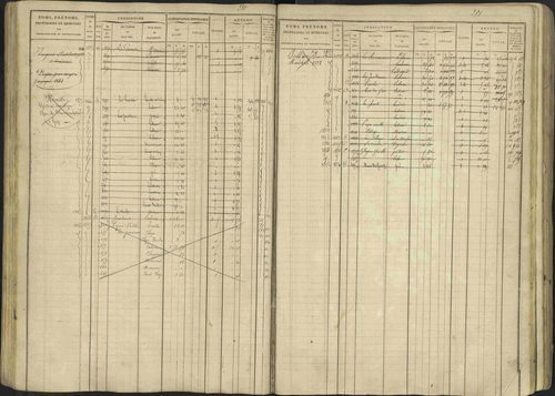 Avançon - 3 P 194/1 - 3 P 194/1 - Matrice, folios 1-772. 