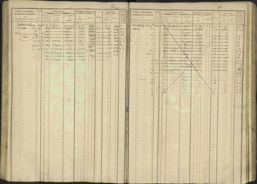 Avançon - 3 P 194/1 - 3 P 194/1 - Matrice, folios 1-772. 