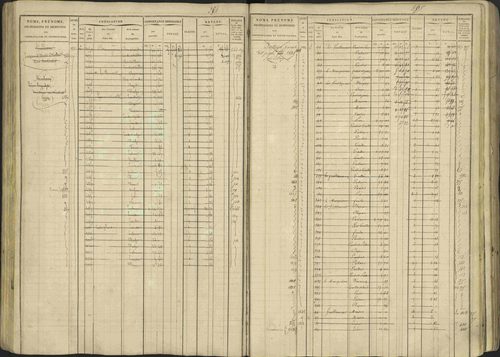 Avançon - 3 P 194/1 - 3 P 194/1 - Matrice, folios 1-772. 