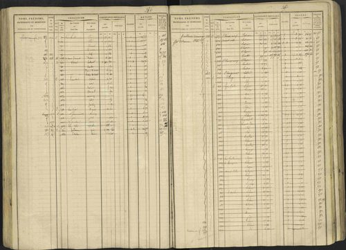 Avançon - 3 P 194/1 - 3 P 194/1 - Matrice, folios 1-772. 