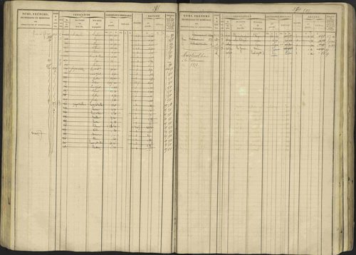 Avançon - 3 P 194/1 - 3 P 194/1 - Matrice, folios 1-772. 
