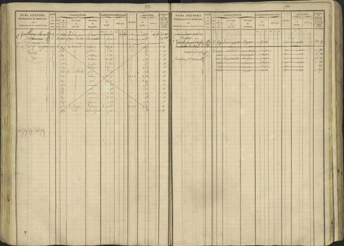 Avançon - 3 P 194/1 - 3 P 194/1 - Matrice, folios 1-772. 