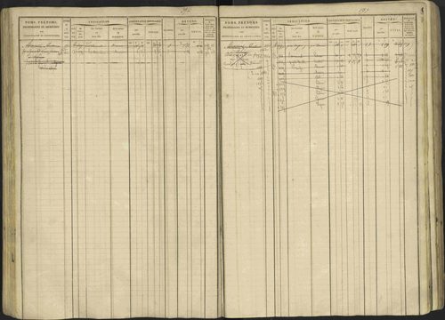 Avançon - 3 P 194/1 - 3 P 194/1 - Matrice, folios 1-772. 