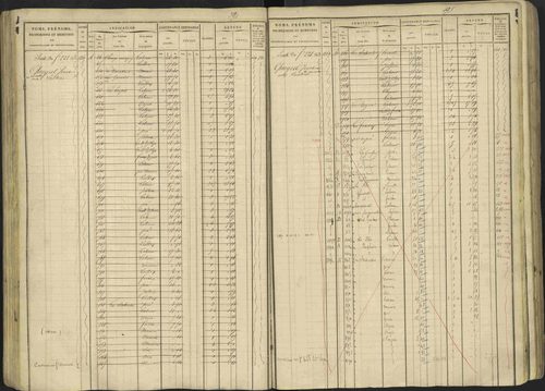 Avançon - 3 P 194/1 - 3 P 194/1 - Matrice, folios 1-772. 