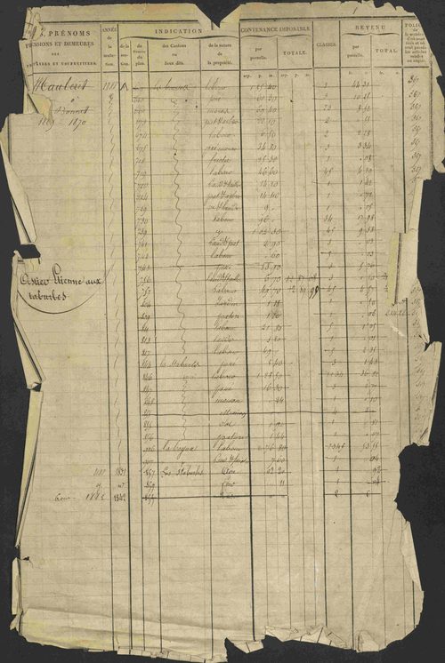 Avançon - 3 P 194/1 - 3 P 194/1 - Matrice, folios 1-772. 
