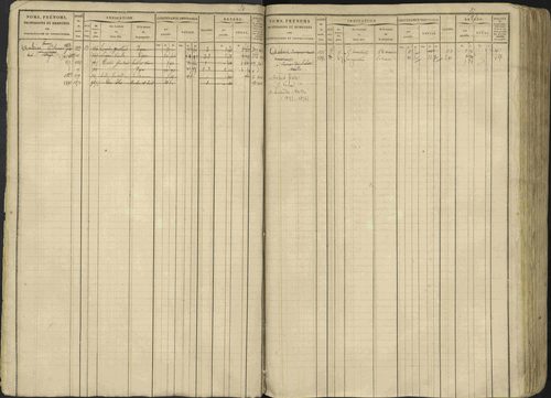 Avançon - 3 P 194/1 - 3 P 194/1 - Matrice, folios 1-772. 