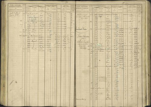 Avançon - 3 P 194/1 - 3 P 194/1 - Matrice, folios 1-772. 