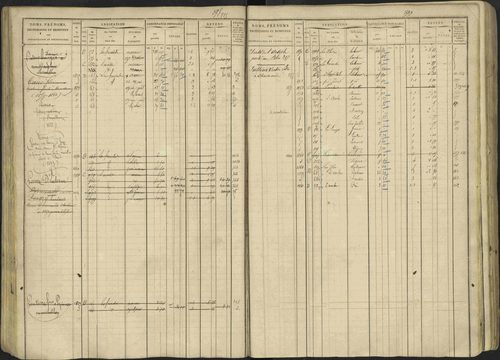 Avançon - 3 P 194/1 - 3 P 194/1 - Matrice, folios 1-772. 