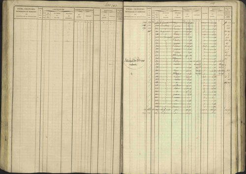 Avançon - 3 P 194/1 - 3 P 194/1 - Matrice, folios 1-772. 