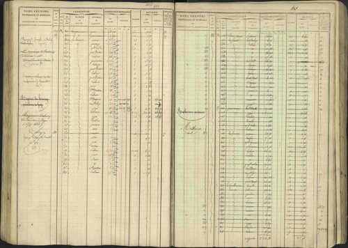 Avançon - 3 P 194/1 - 3 P 194/1 - Matrice, folios 1-772. 