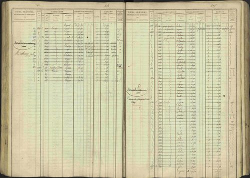 Avançon - 3 P 194/1 - 3 P 194/1 - Matrice, folios 1-772. 
