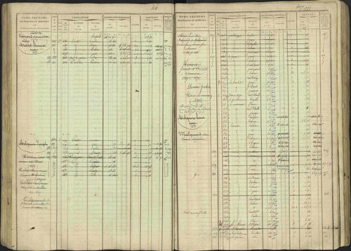Avançon - 3 P 194/1 - 3 P 194/1 - Matrice, folios 1-772. 