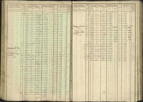 Avançon - 3 P 194/1 - 3 P 194/1 - Matrice, folios 1-772. 