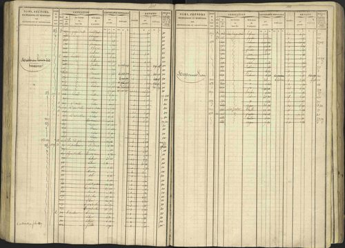 Avançon - 3 P 194/1 - 3 P 194/1 - Matrice, folios 1-772. 