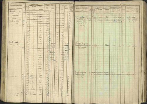 Avançon - 3 P 194/1 - 3 P 194/1 - Matrice, folios 1-772. 
