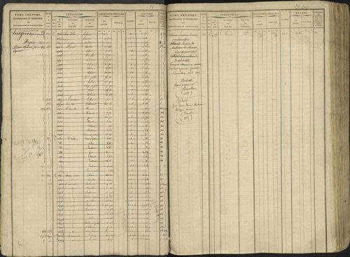 Avançon - 3 P 194/1 - 3 P 194/1 - Matrice, folios 1-772. 