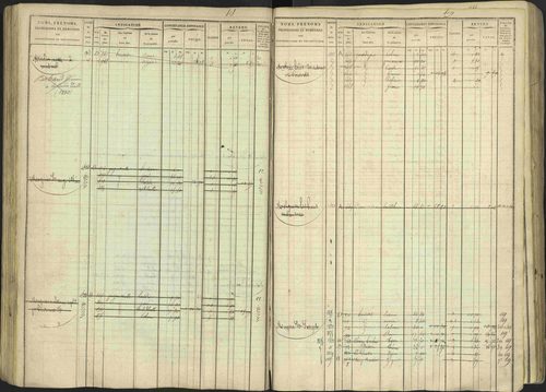 Avançon - 3 P 194/1 - 3 P 194/1 - Matrice, folios 1-772. 