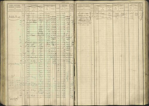 Avançon - 3 P 194/1 - 3 P 194/1 - Matrice, folios 1-772. 
