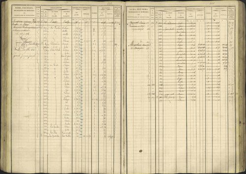 Avançon - 3 P 194/1 - 3 P 194/1 - Matrice, folios 1-772. 